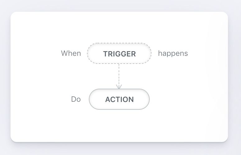 Define triggers and actions when building automation